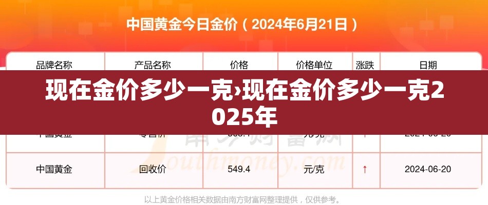 现在金价多少一克›现在金价多少一克2025年
