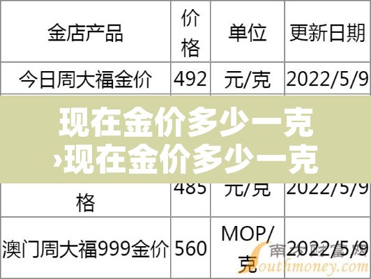 现在金价多少一克›现在金价多少一克2025年