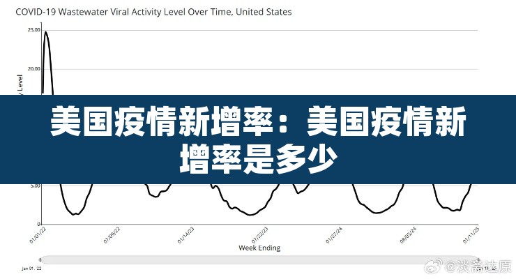 美国疫情新增率：美国疫情新增率是多少