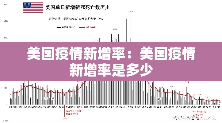 美国疫情新增率：美国疫情新增率是多少