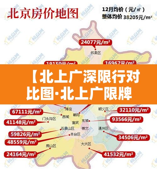 【北上广深限行对比图·北上广限牌】