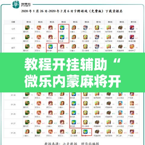 教程开挂辅助“微乐内蒙麻将开挂教程”(透视)其实确实有挂