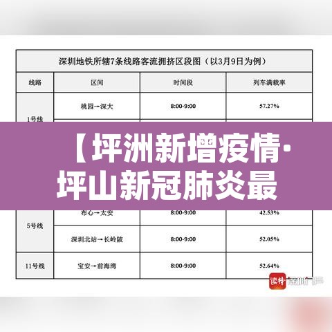 【坪洲新增疫情·坪山新冠肺炎最新消息】