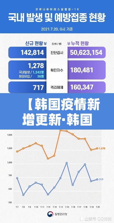 【韩国疫情新增更新·韩国 疫情 新增】