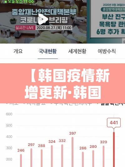 【韩国疫情新增更新·韩国 疫情 新增】 【韩国疫情新增更新·韩国 疫情 新增】