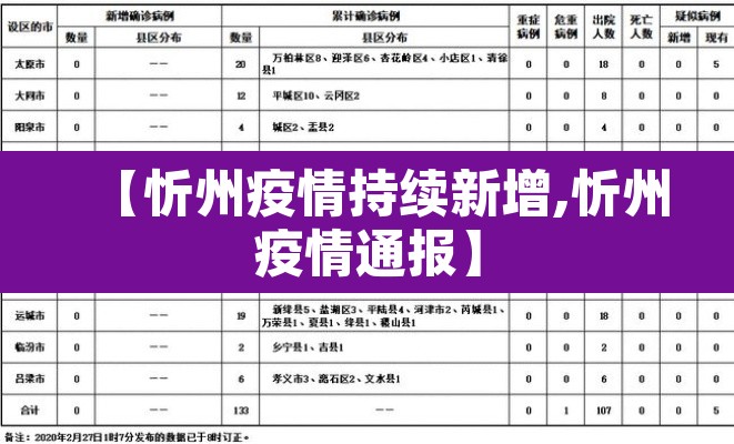【忻州疫情持续新增,忻州疫情通报】