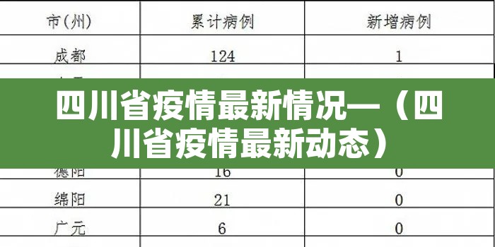 四川省疫情最新情况—(四川省疫情最新动态) 四川省疫情最新情况—(四川省疫情最新动态)