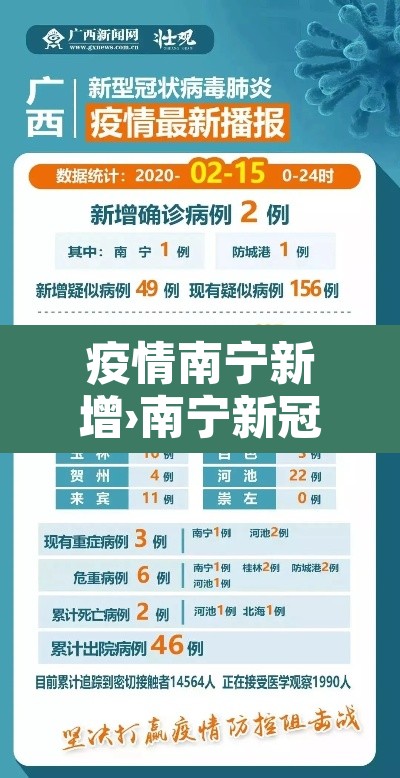 疫情南宁新增›南宁新冠疫情通报