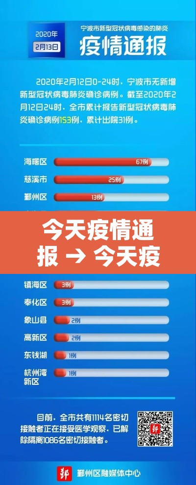 今天疫情通报 → 今天疫情况
