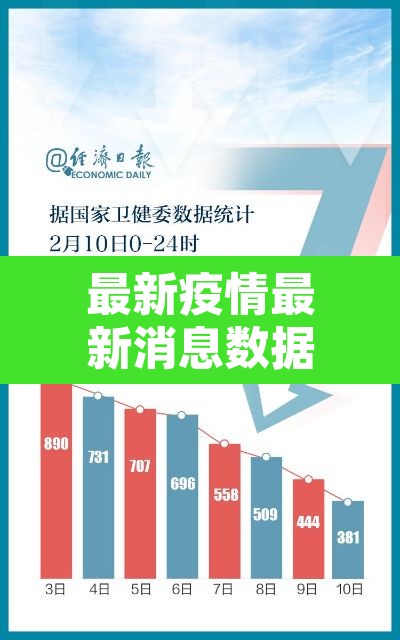 最新疫情最新消息数据›最新疫情最新消息实时发布