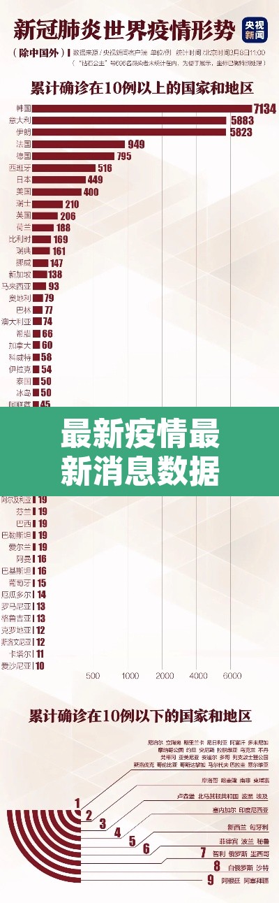 最新疫情最新消息数据›最新疫情最新消息实时发布