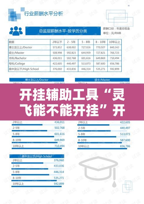 开挂辅助工具“灵飞能不能开挂”开挂辅助脚本+详细开挂安装教程