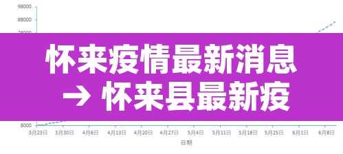 怀来疫情最新消息 → 怀来县最新疫情 怀来疫情最新消息 → 怀来县最新疫情
