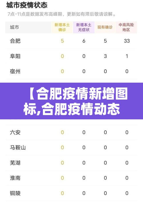 【合肥疫情新增图标,合肥疫情动态图】