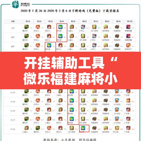 开挂辅助工具“微乐福建麻将小程序挂	”其实确实有挂