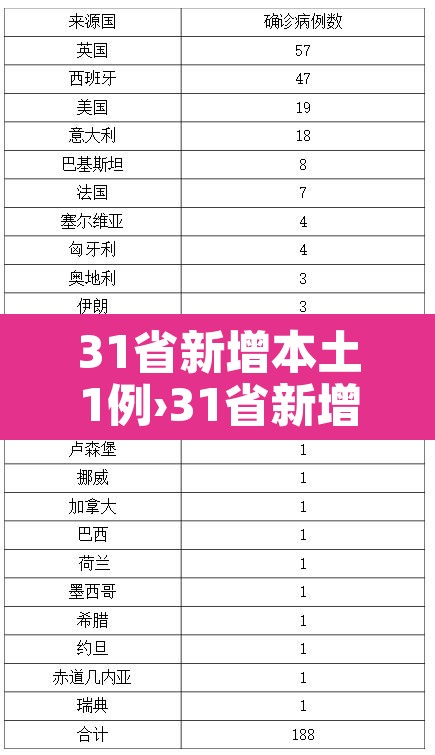 31省新增本土1例›31省新增本土13例