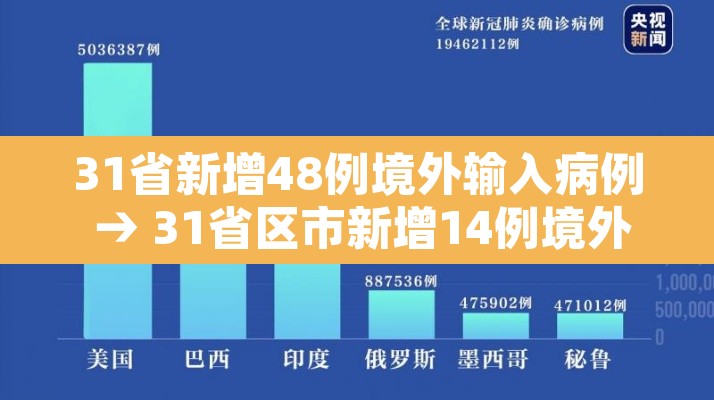 31省新增48例境外输入病例 → 31省区市新增14例境外输入确诊