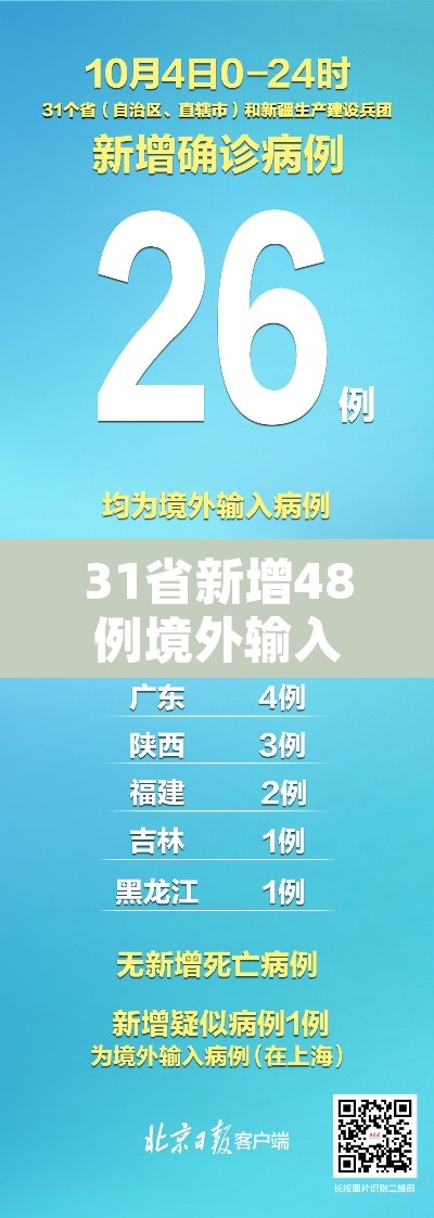 31省新增48例境外输入病例 → 31省区市新增14例境外输入确诊