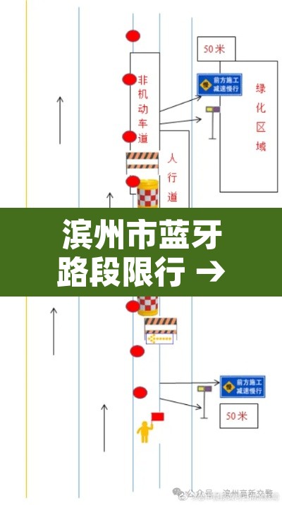 滨州市蓝牙路段限行 → 滨州市限行车号