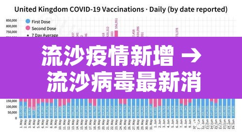 流沙疫情新增 → 流沙病毒最新消息