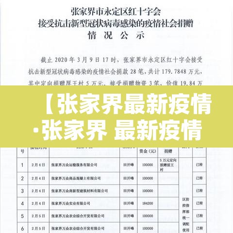 【张家界最新疫情·张家界 最新疫情】
