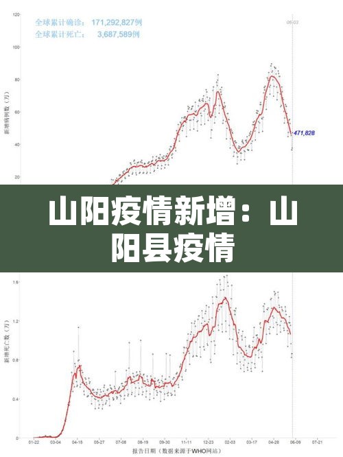 山阳疫情新增：山阳县疫情