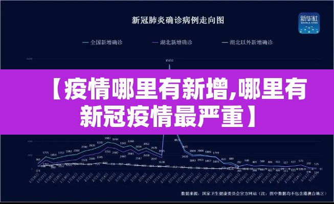 【疫情哪里有新增,哪里有新冠疫情最严重】