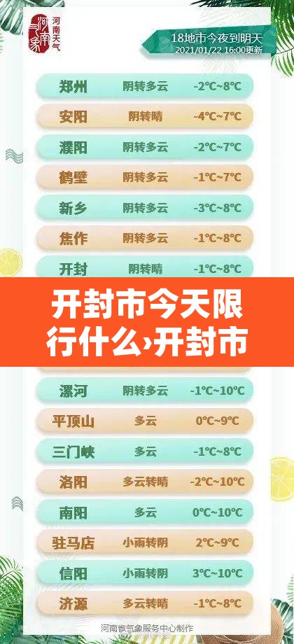 开封市今天限行什么›开封市今天限行什么时候开始