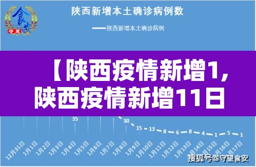 【陕西疫情新增1,陕西疫情新增11日】