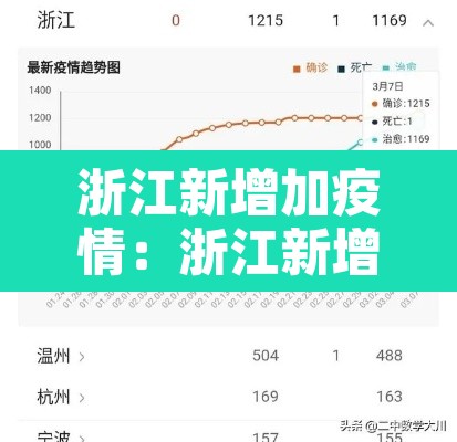 浙江新增加疫情：浙江新增最新情况