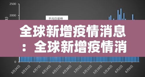 全球新增疫情消息：全球新增疫情消息最新