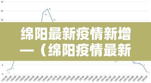 绵阳最新疫情新增—（绵阳疫情最新进展）