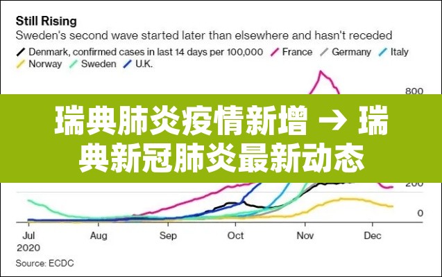 瑞典肺炎疫情新增 → 瑞典新冠肺炎最新动态 瑞典肺炎疫情新增 → 瑞典新冠肺炎最新动态