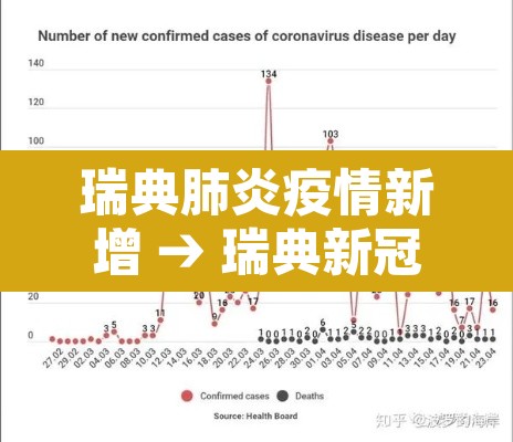 瑞典肺炎疫情新增 → 瑞典新冠肺炎最新动态 瑞典肺炎疫情新增 → 瑞典新冠肺炎最新动态