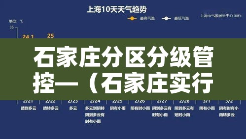 石家庄分区分级管控—（石家庄实行分区管控）