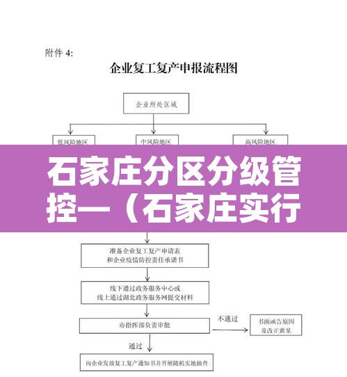 石家庄分区分级管控—（石家庄实行分区管控）