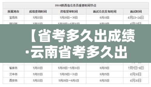 【省考多久出成绩·云南省考多久出成绩】 【省考多久出成绩·云南省考多久出成绩】