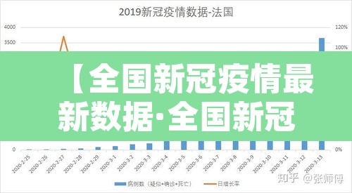 【全国新冠疫情最新数据·全国新冠疫情最新消息人数】