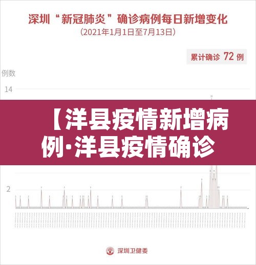 【洋县疫情新增病例·洋县疫情确诊】