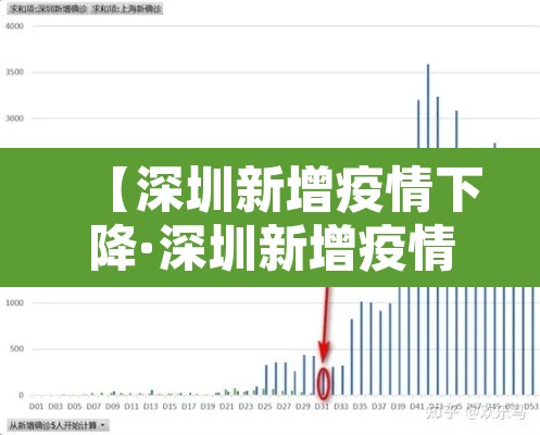 【深圳新增疫情下降·深圳新增疫情下降的原因】