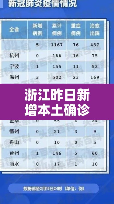 浙江昨日新增本土确诊35例—（浙江昨日新增本土确诊35例）