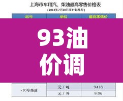 93油价调整最新消息：93 今日油价