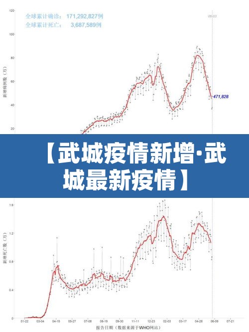 【武城疫情新增·武城最新疫情】 【武城疫情新增·武城最新疫情】