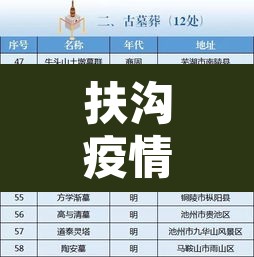 扶沟疫情新增名单—（扶沟新冠肺炎疫情）