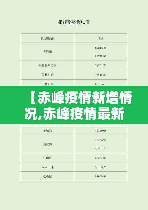 【赤峰疫情新增情况,赤峰疫情最新通报】