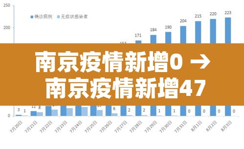 南京疫情新增0 → 南京疫情新增47例详情