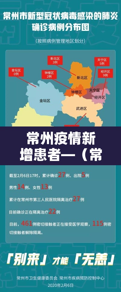 常州疫情新增患者—（常州疫情新增4例）