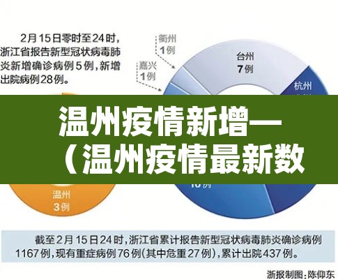 温州疫情新增—（温州疫情最新数据消息今天新增）