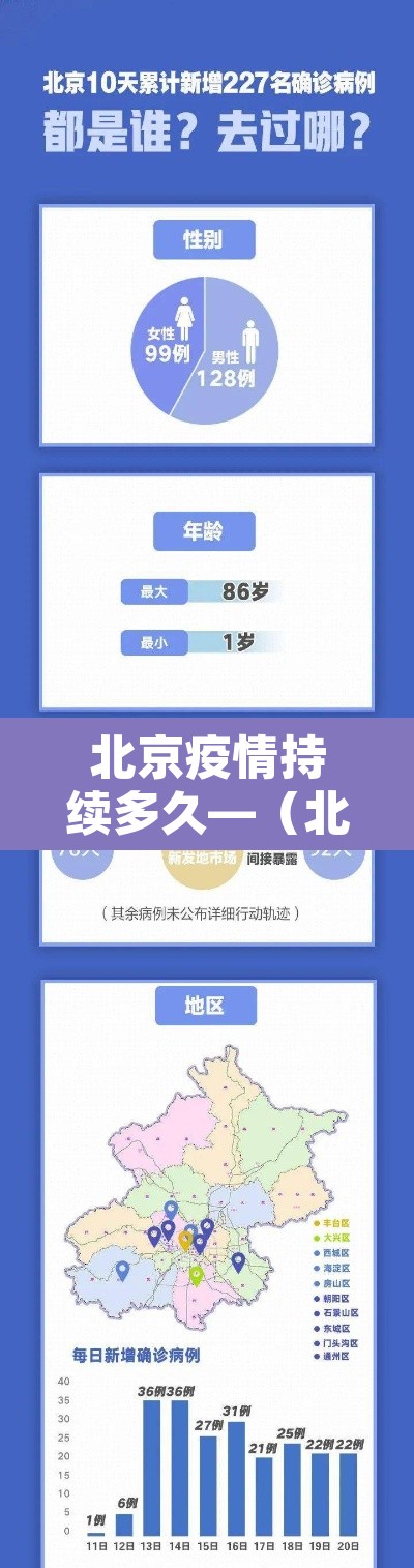 北京疫情持续多久—（北京疫情持续多久了）