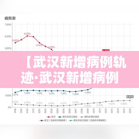 【武汉新增病例轨迹·武汉新增病例报告】
